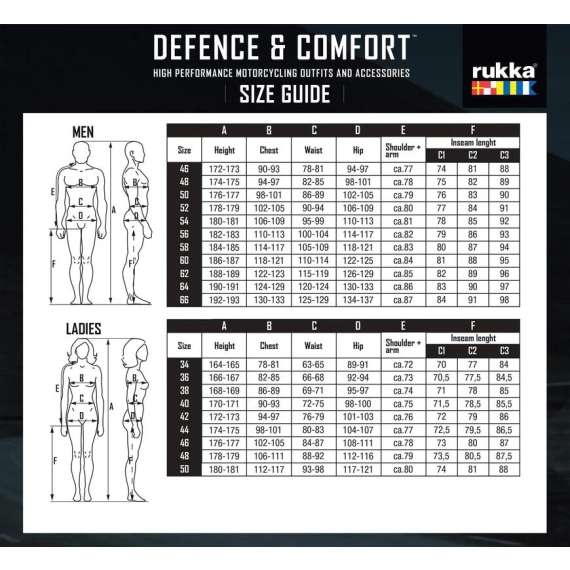 Rukka Raptorina Dame MC Bukse Sort