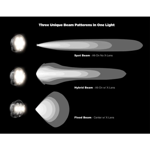 Denali 2.0 D7 Pro LED ekstralys (stk)